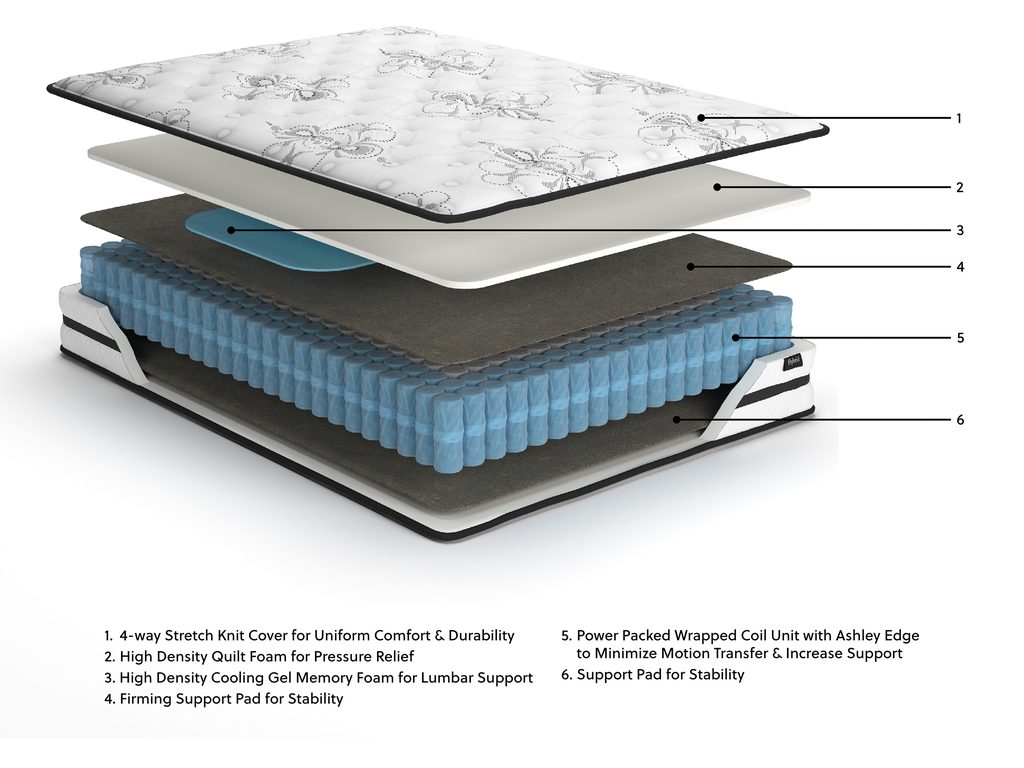 10" Hybrid Mattress - Twin, Full, Queen